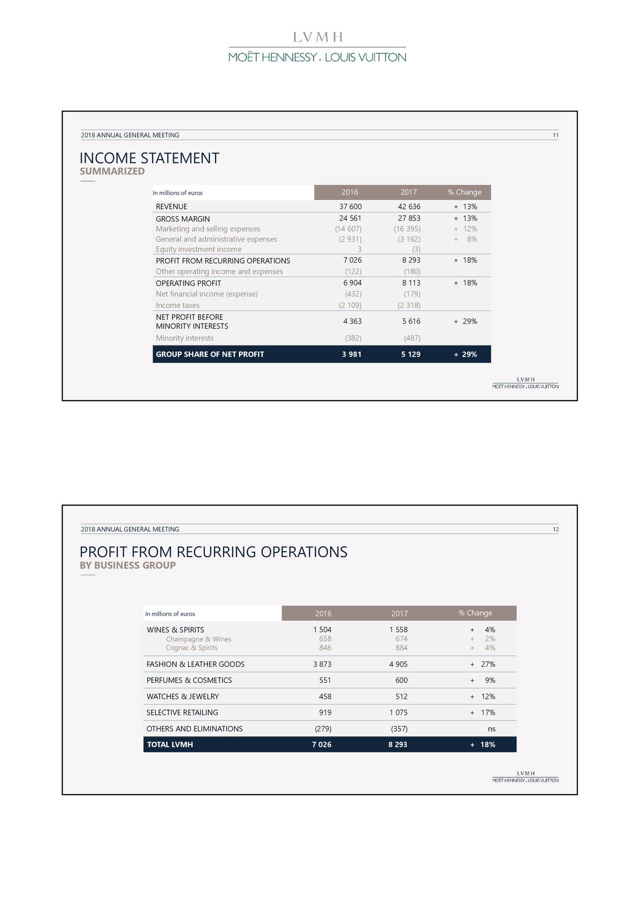 Louis Vuitton Annual Financial Report | SEMA Data Co-op