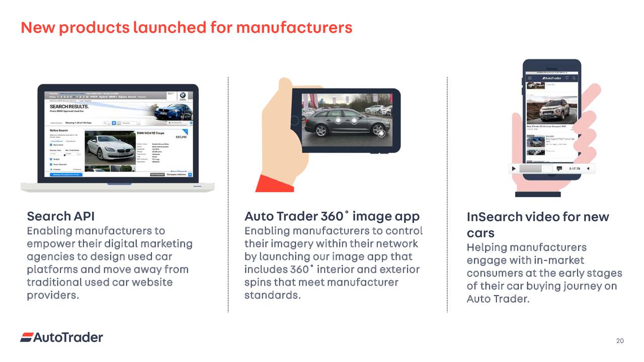 Auto Trader Group Plc. ADR 2018 Q4 Results Earnings Call Slides