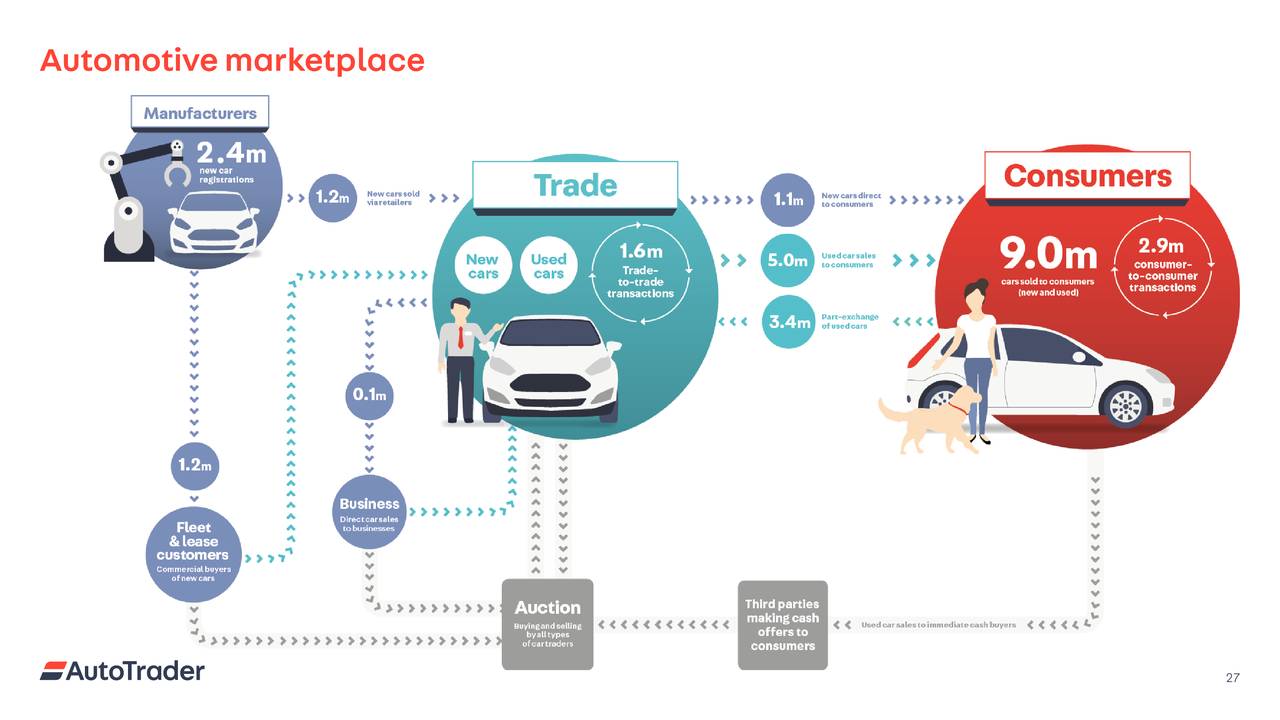 Auto Trader Group Plc. ADR 2018 Q4 Results Earnings Call Slides