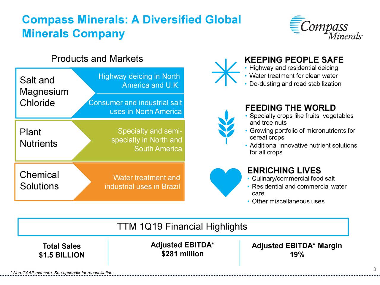 Compass Minerals International (CMP) Presents At BMO Capital Markets