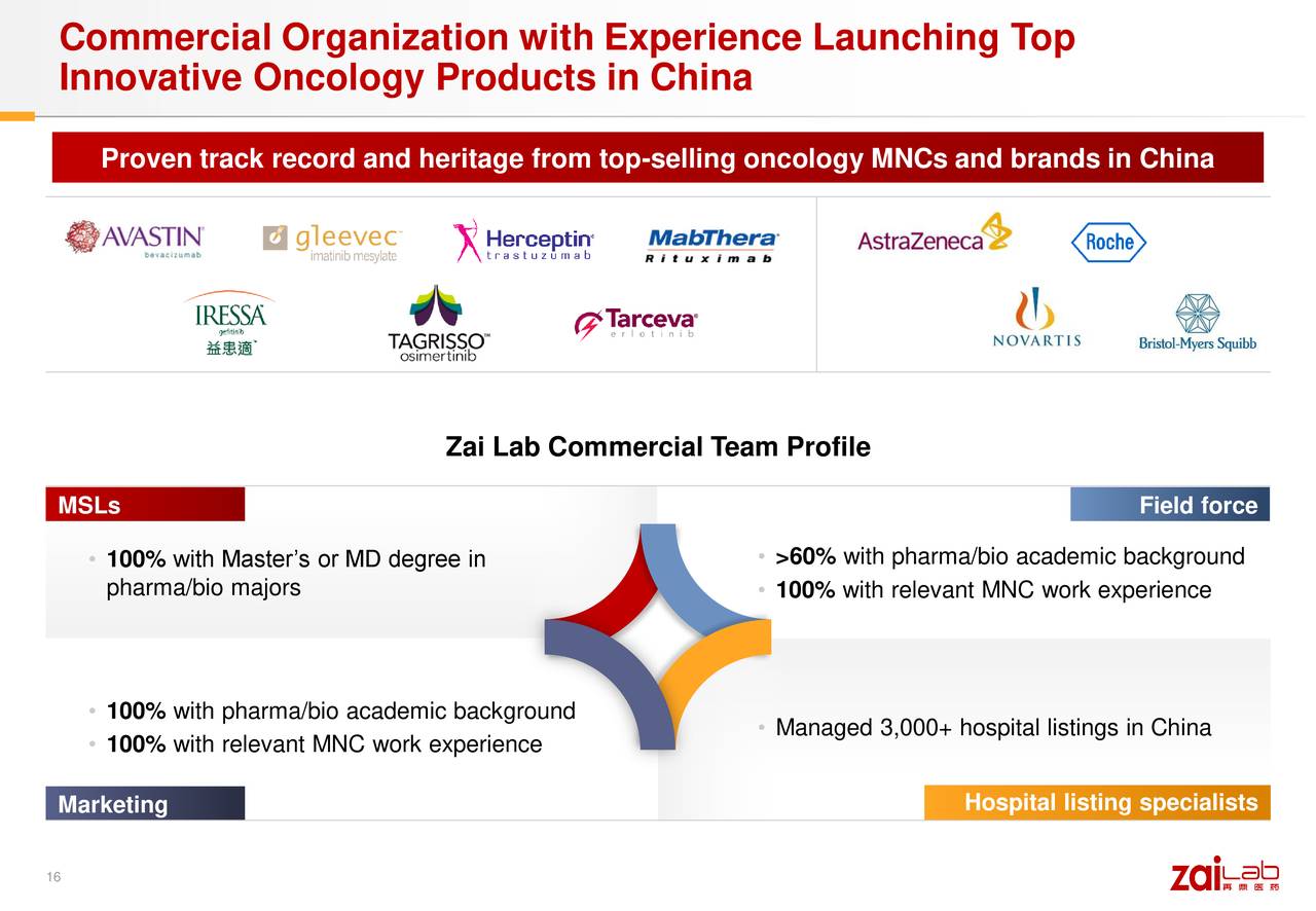 Zai Lab Limited 2020 Q2 Results Earnings Call Presentation (NASDAQ