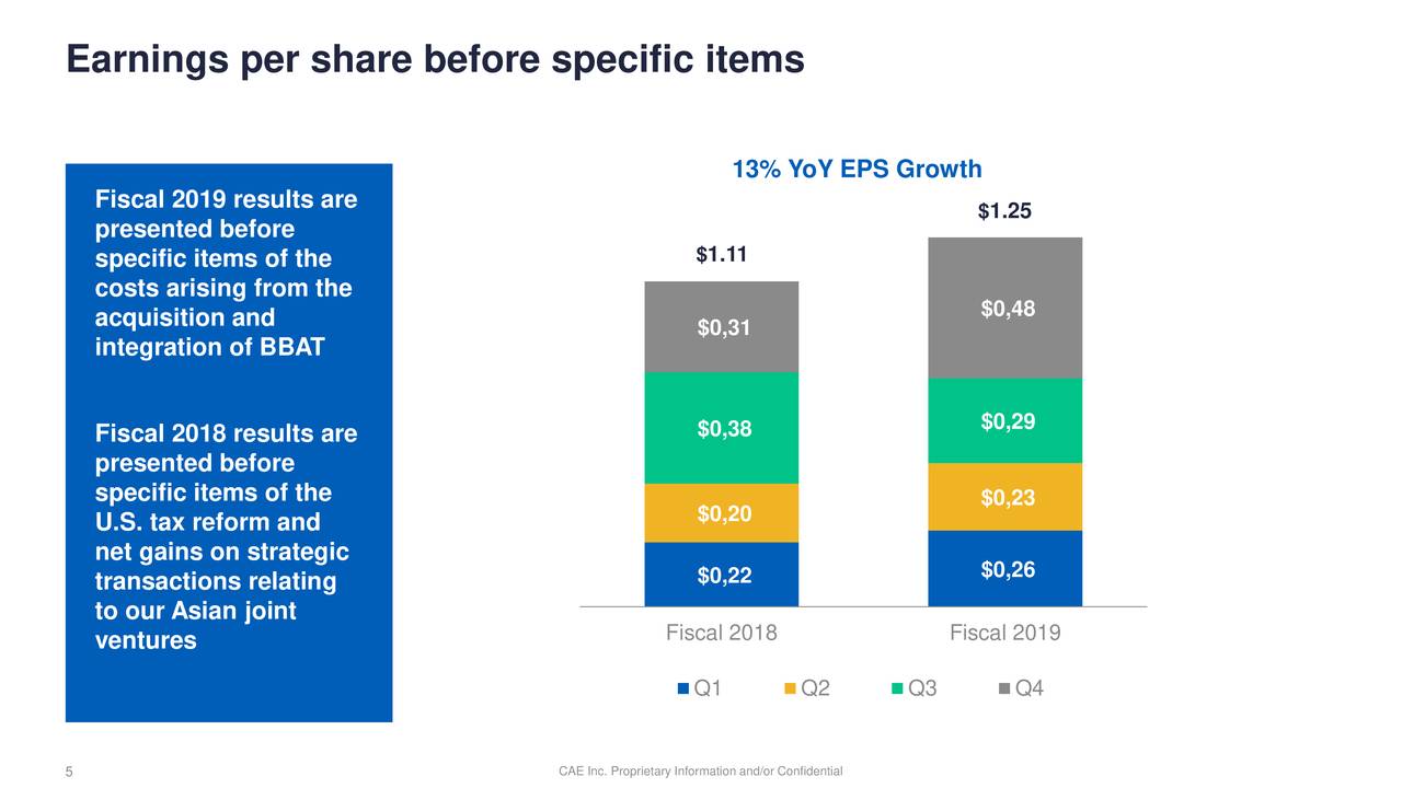 CAE Inc. 2019 Q4 Results Earnings Call Slides (NYSECAE) Seeking