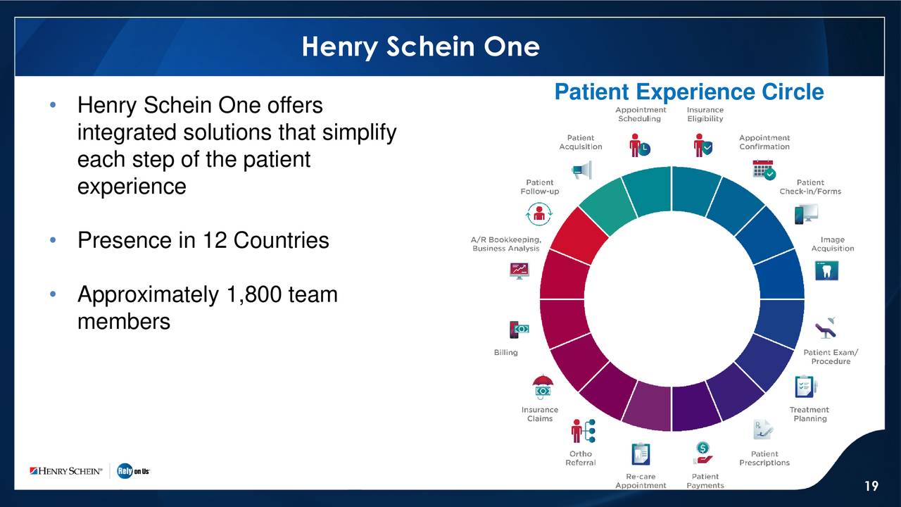 Henry Schein, Inc. 2020 Q2 Results Earnings Call Presentation
