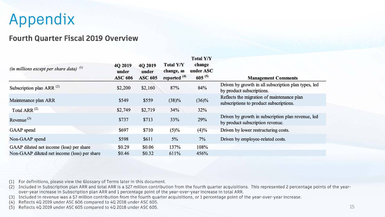 autodesk-inc-2019-q4-results-earnings-call-slides-nasdaq-adsk