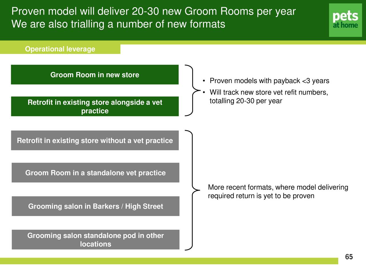 Pets At Home Group Phgpy Investor Presentation Slideshow Otcmkts Phgpy Seeking Alpha