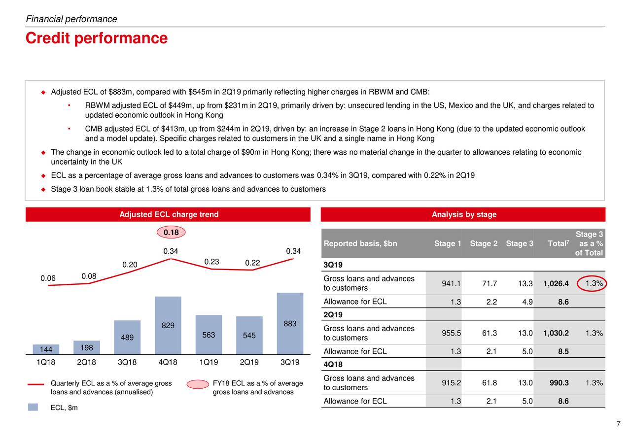 HSBC Holdings Plc 2019 Q3 - Results - Earnings Call Presentation (NYSE ...