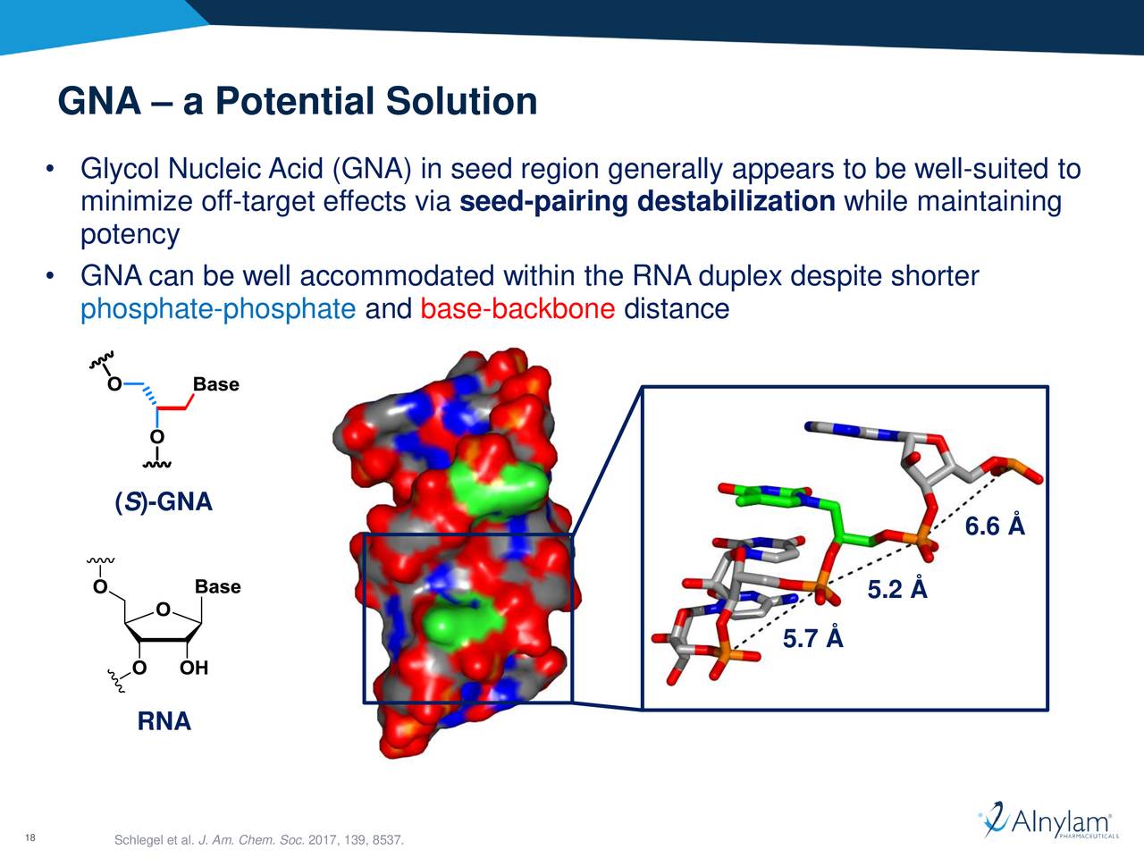 Alnylam Pharmaceuticals (ALNY) Platform Advances In RNAi Therapeutics ...