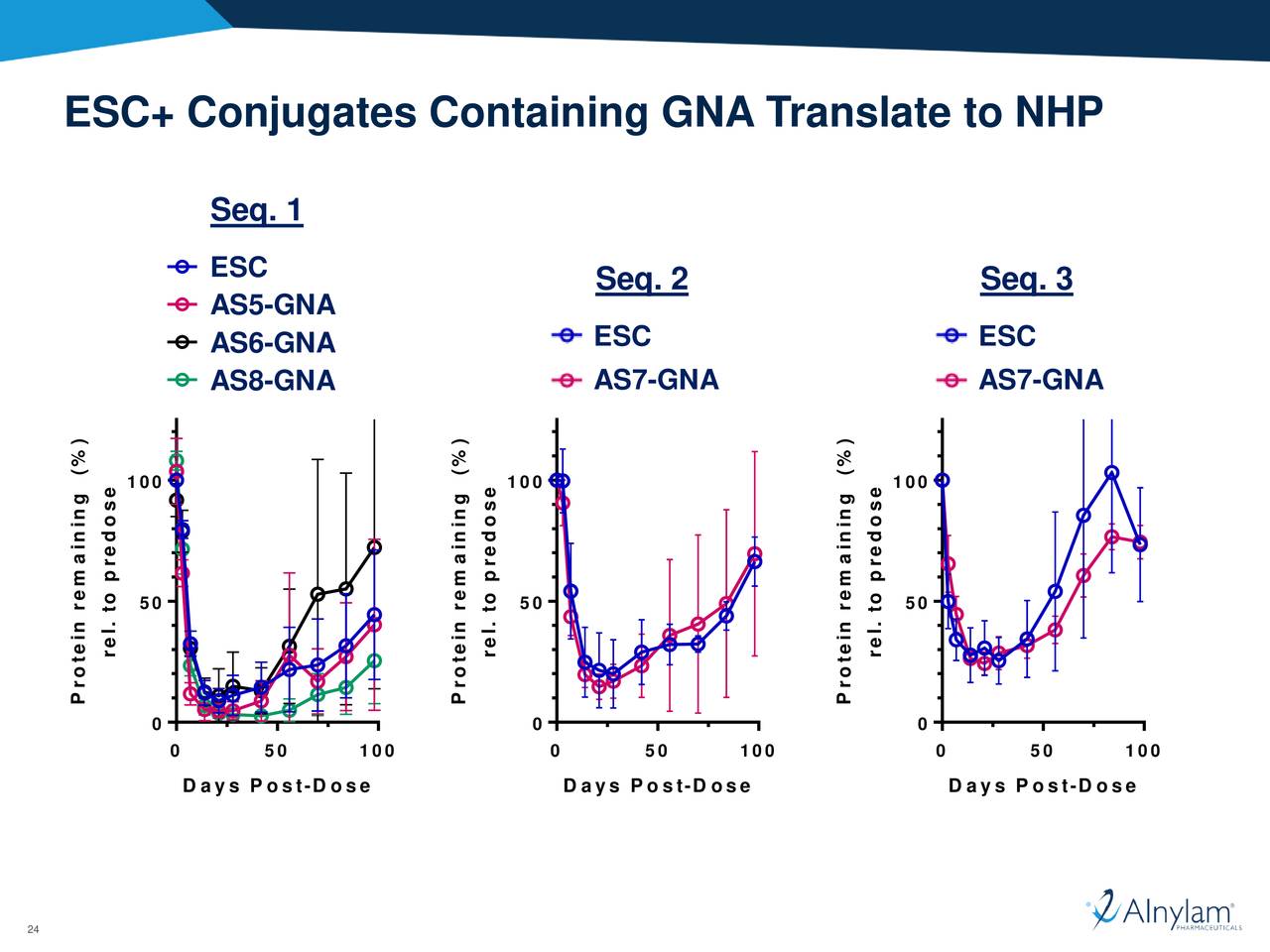 Alnylam Pharmaceuticals (ALNY) Platform Advances In RNAi Therapeutics ...