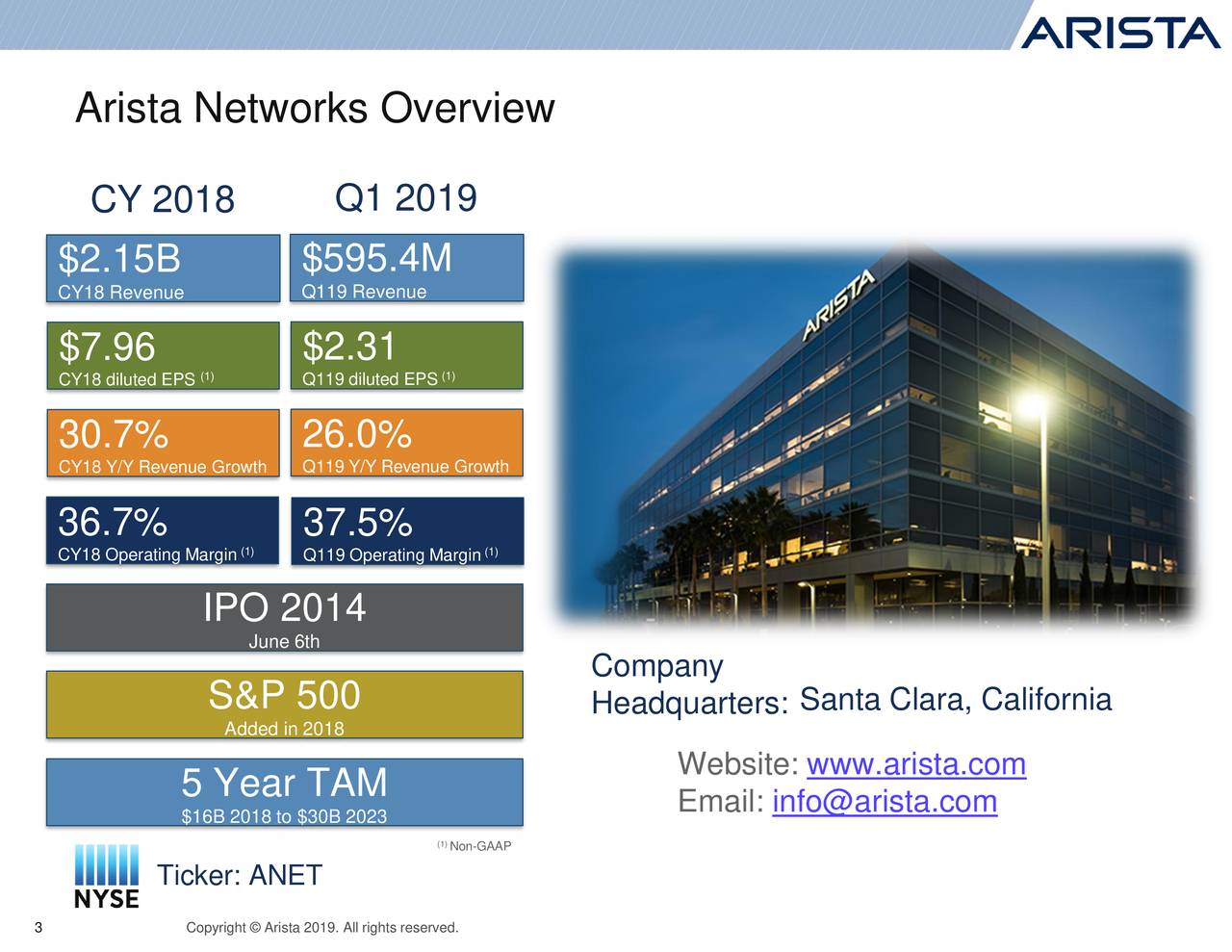 Arista Networks, Inc. 2019 Q1 Results Earnings Call Slides (NYSE