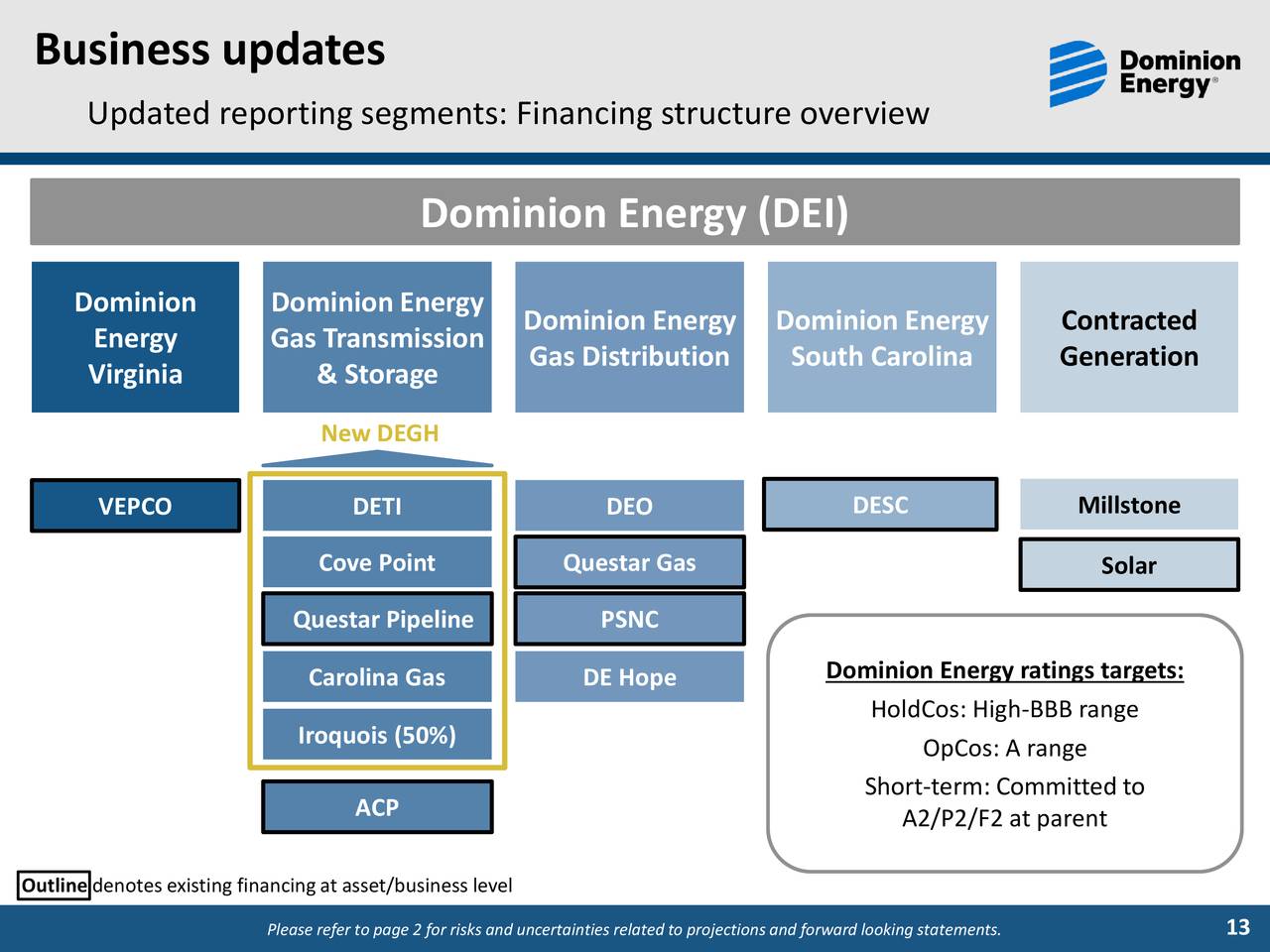 Dominion Energy (D) Investor Presentation Slideshow (NYSED