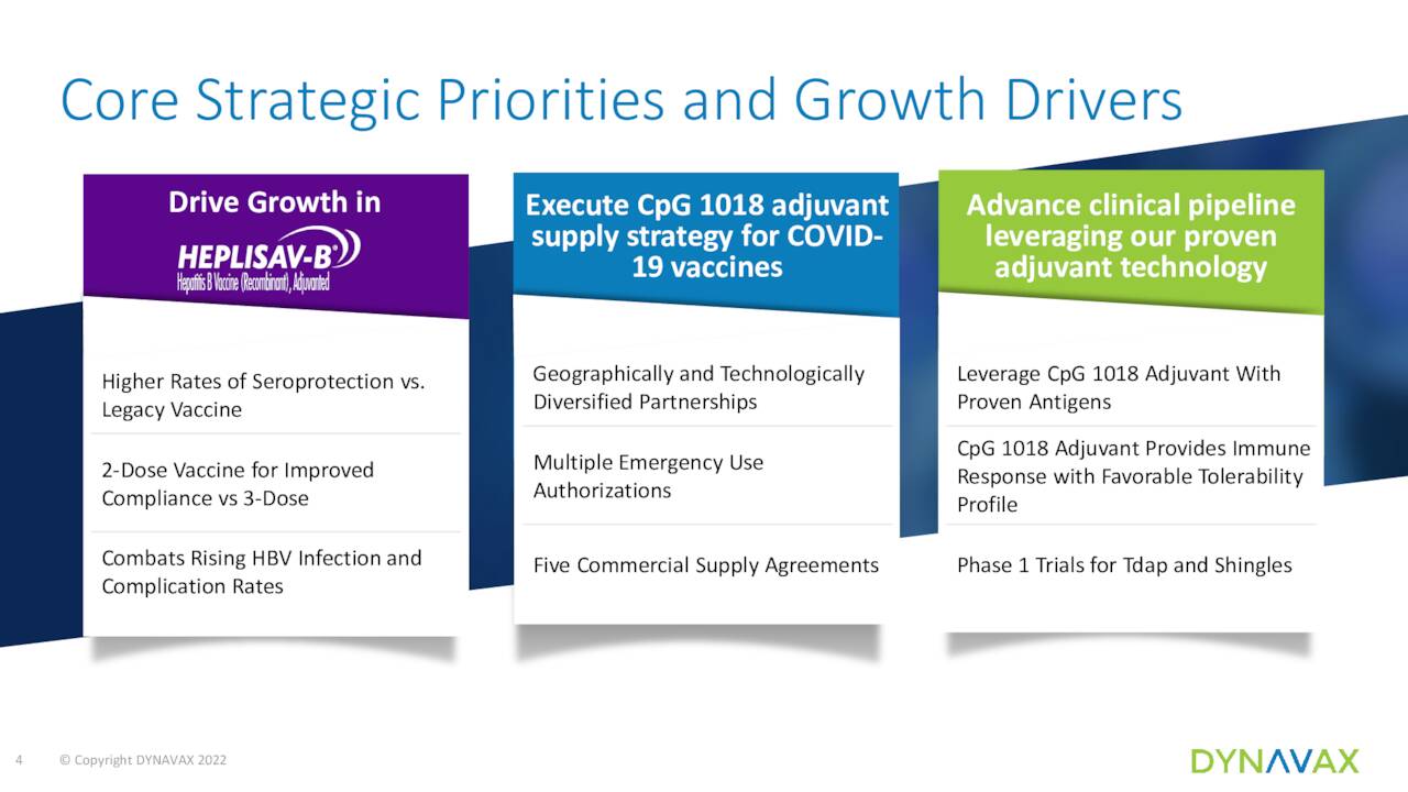 Core Strategic Priorities and Growth Drivers
