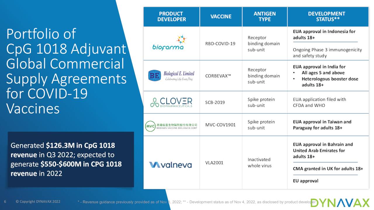 PRODUCT ANTIGEN DEVELOPMENT