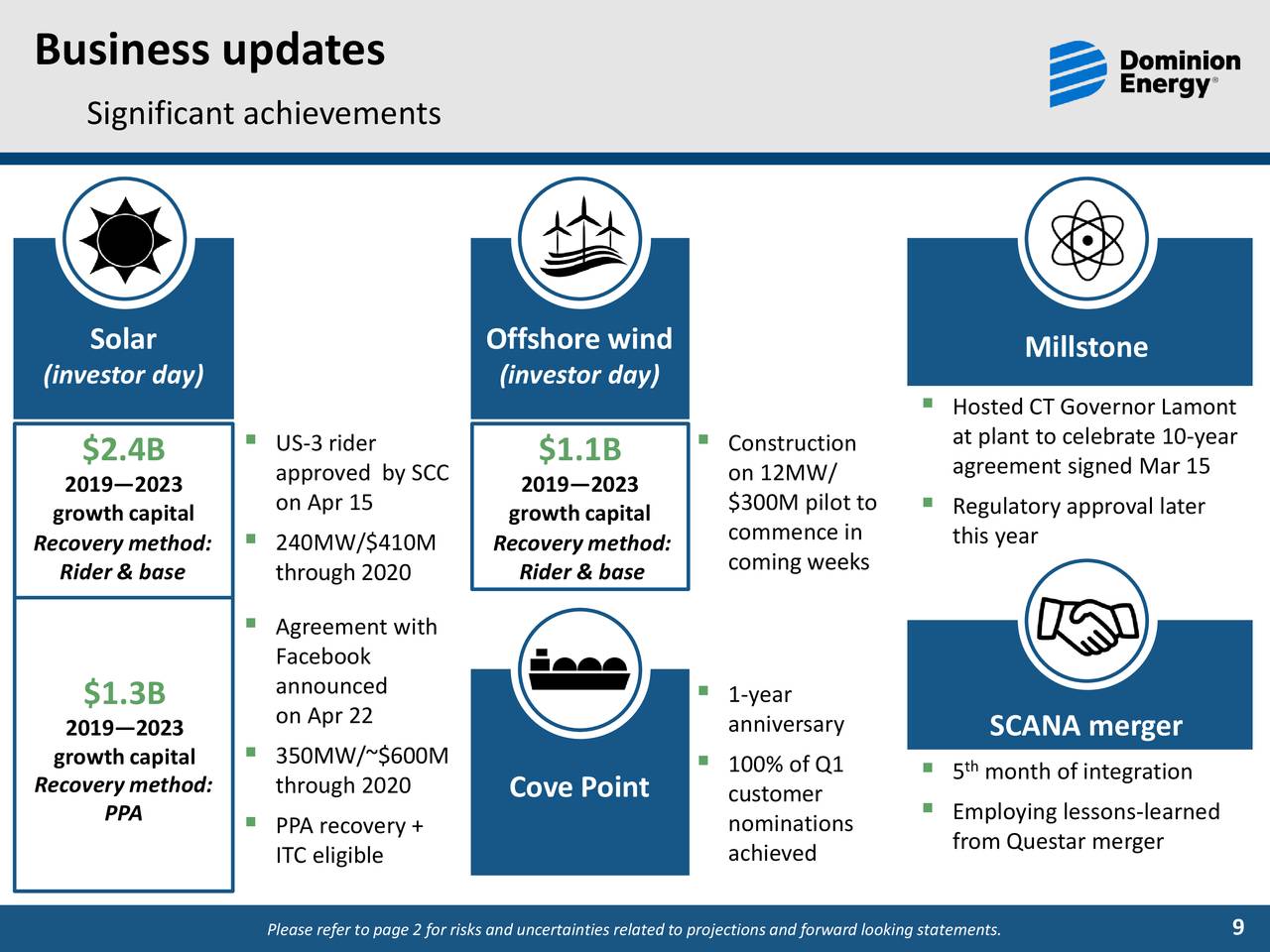 Dominion Energy, Inc. 2019 Q1 Results Earnings Call Slides (NYSED