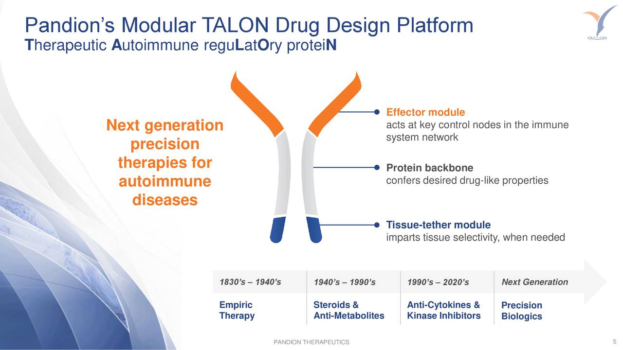 Pandion Therapeutics (PAND) Investor Presentation - Slideshow (NASDAQ ...