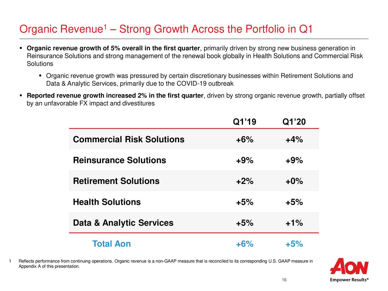 Aon Plc 2020 Q1 - Results - Earnings Call Presentation (NYSE:AON ...