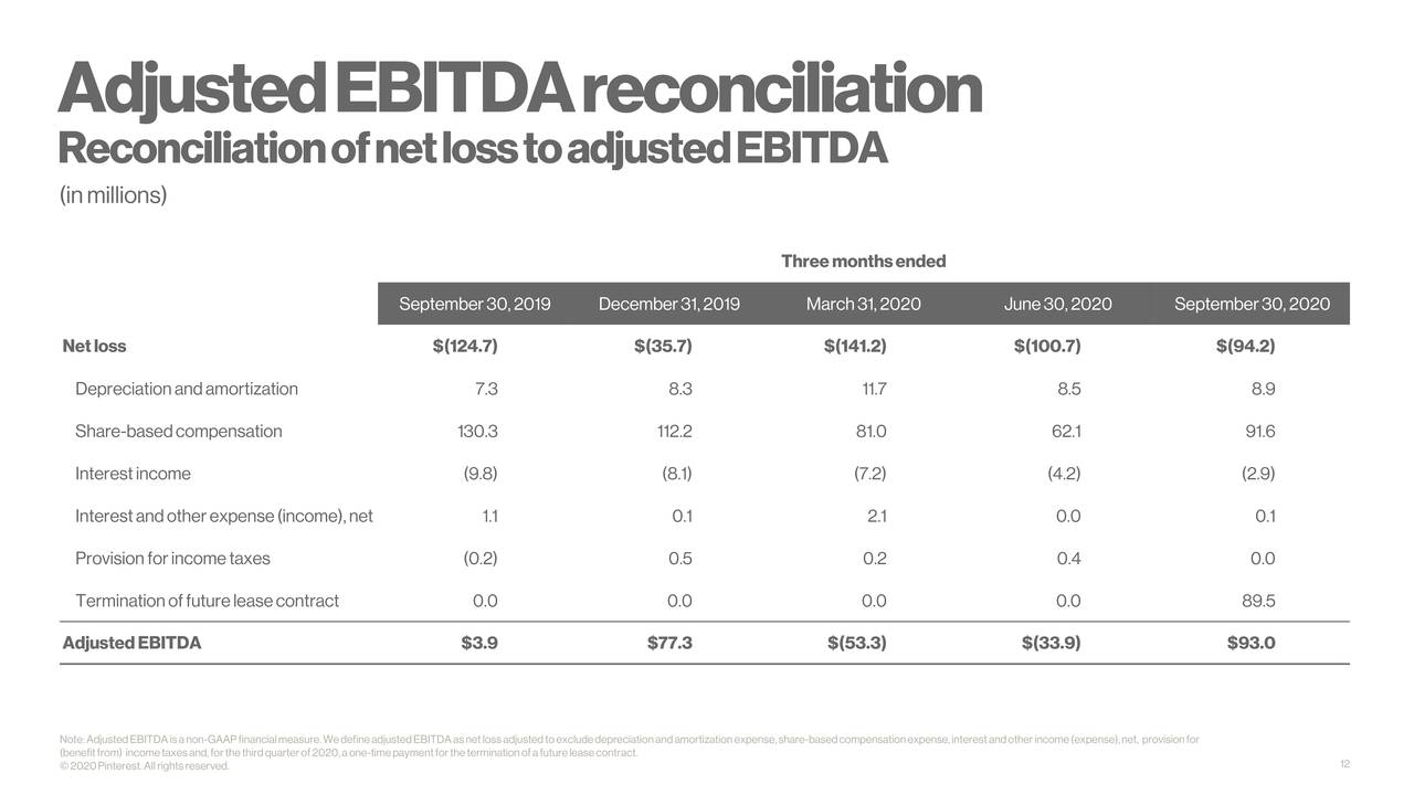 Pinterest, Inc. 2020 Q3 Results Earnings Call Presentation (NYSE