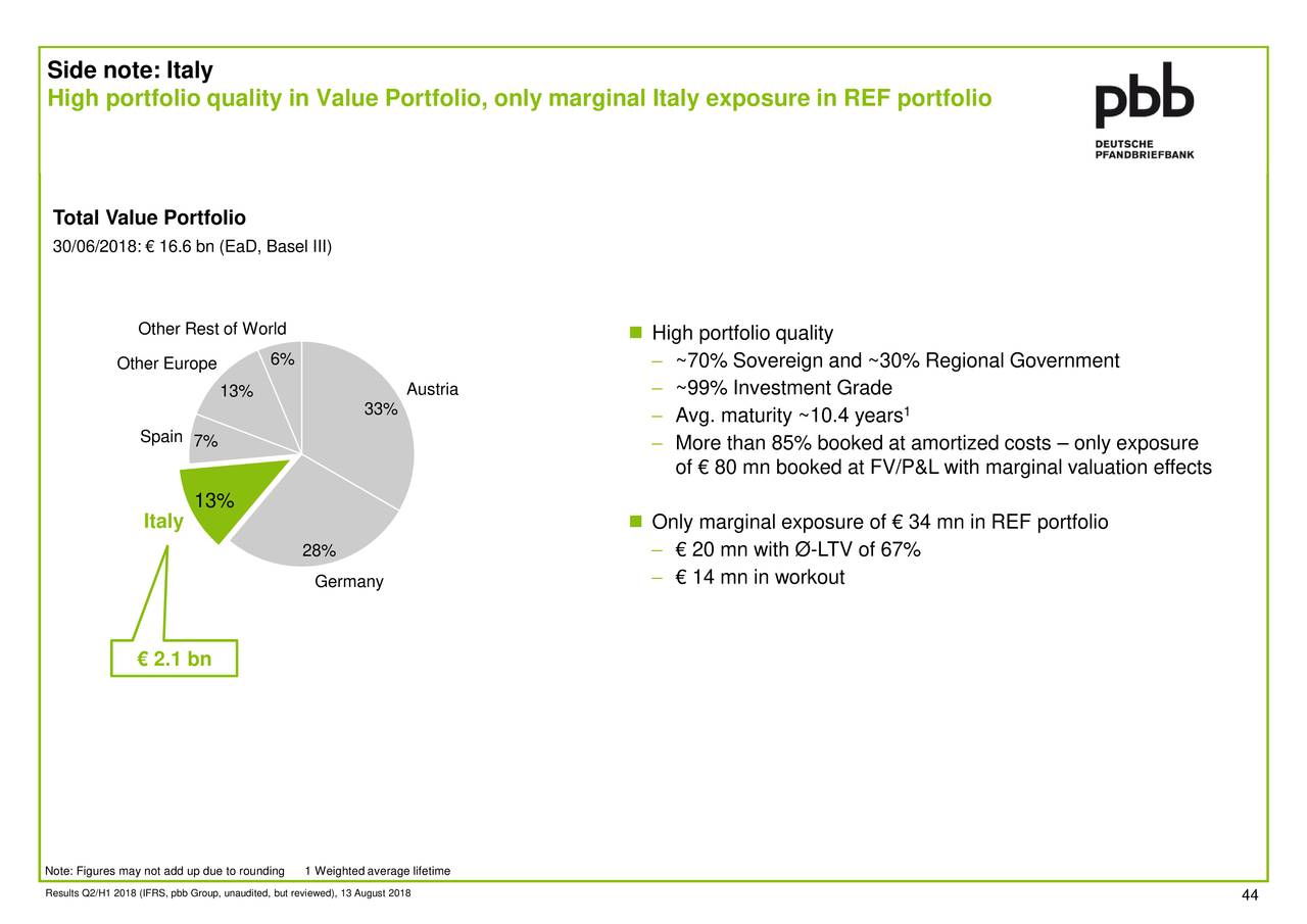 Deutsche Pfandbriefbank 18 Q2 Results Earnings Call Slides Otcmkts Pbbgf Seeking Alpha