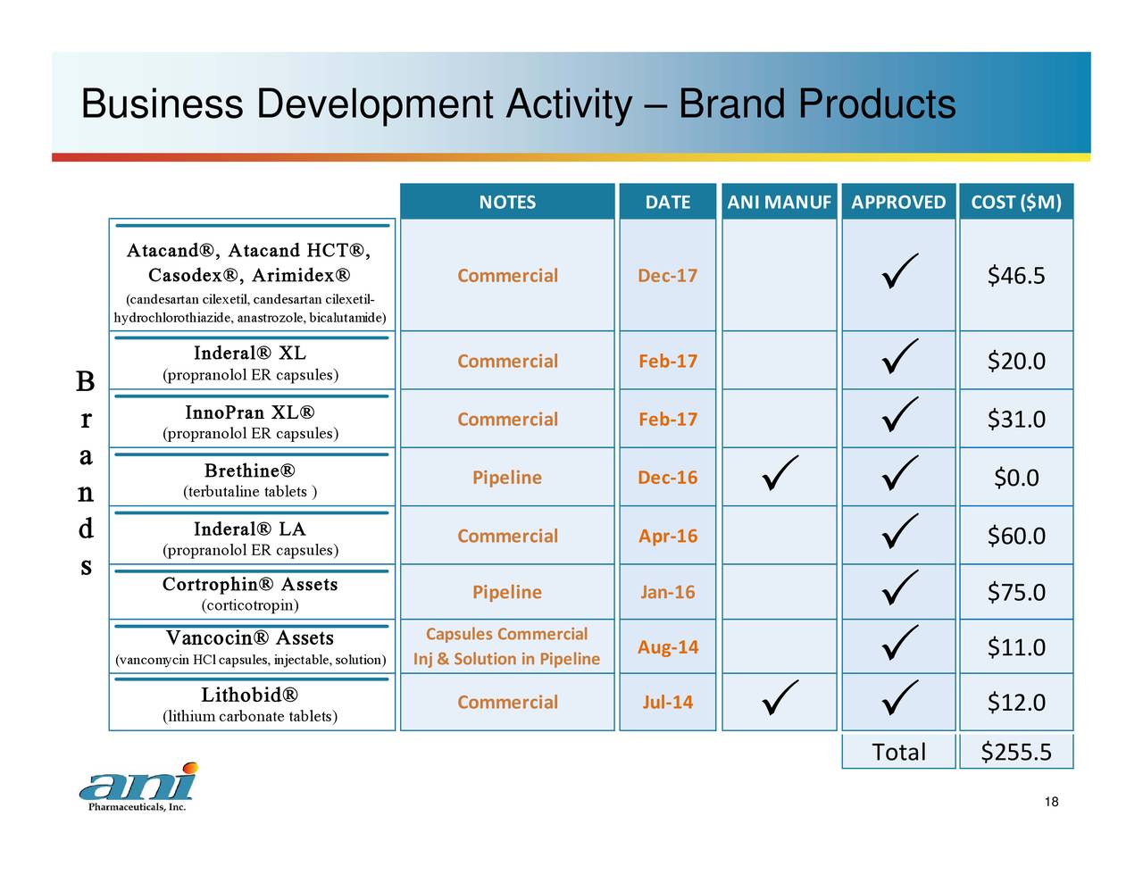 ANI Pharmaceuticals (ANIP) Presents At Raymond James 39th ANI Pharmaceuticals (ANIP) Presents At Raymond James 39th
