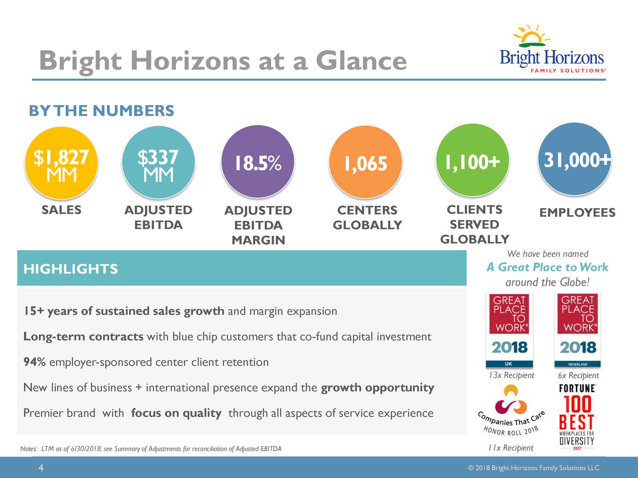 Bright Horizons Family Solutions Inc 2018 Q2 Results Earnings