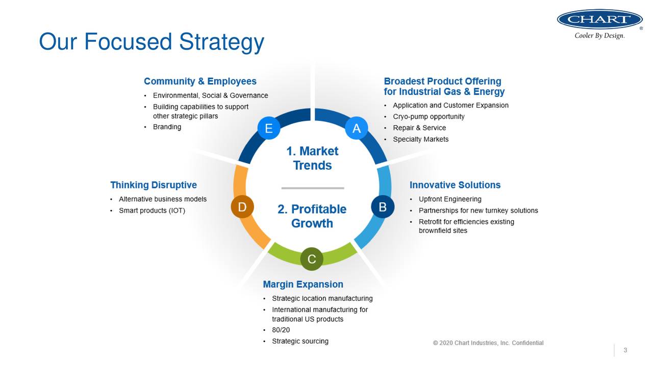 Chart Industries, Inc. 2020 Q2 Results Earnings Call Presentation