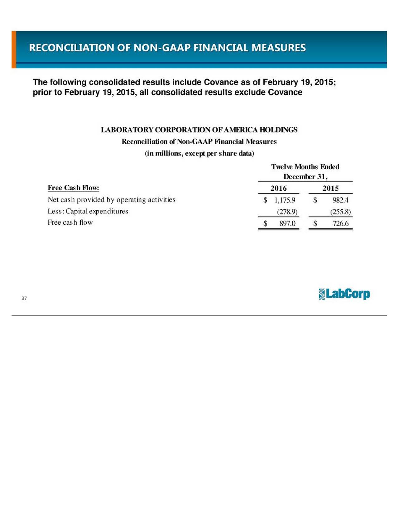 laboratory corporation of america holdings laboratory corporation of america holdings