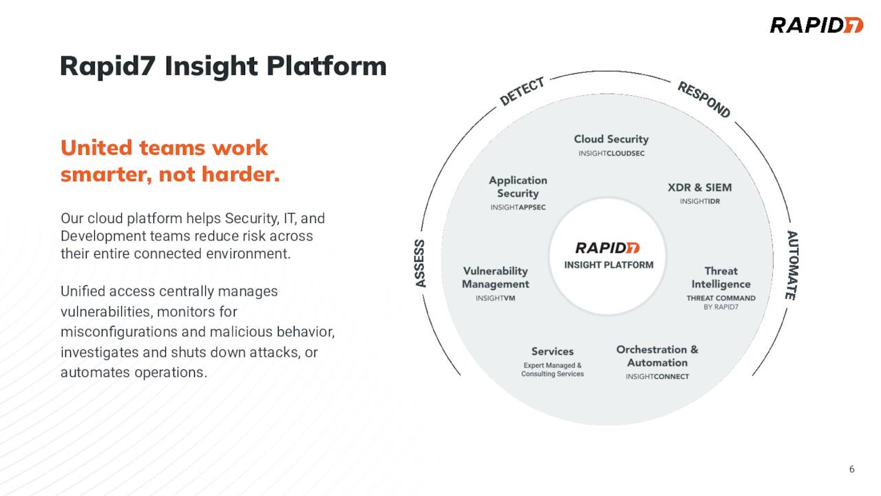 Rapid7 Application Platform