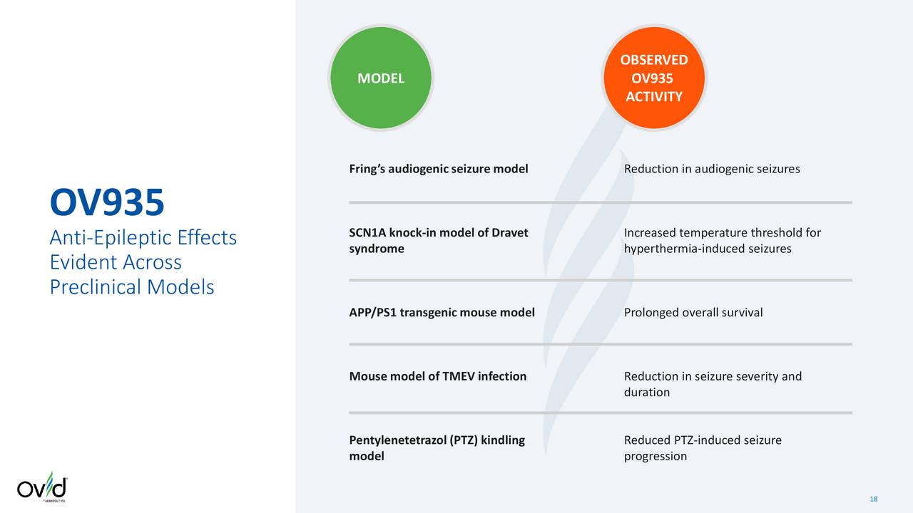 Ovid Therapeutics (OVID) Presents At RBC Capital Markets Global