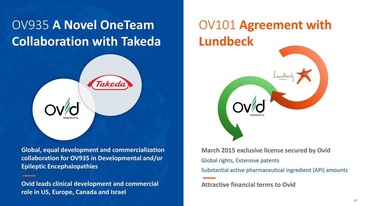 Ovid Therapeutics (OVID) Presents At RBC Capital Markets Global