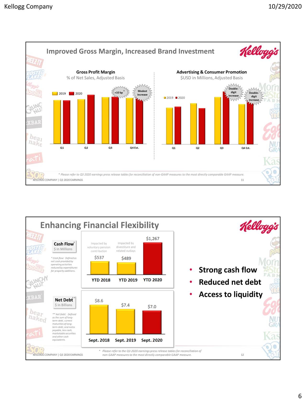 Kellogg Company 2020 Q3 - Results - Earnings Call Presentation (NYSE:K) | Seeking Alpha