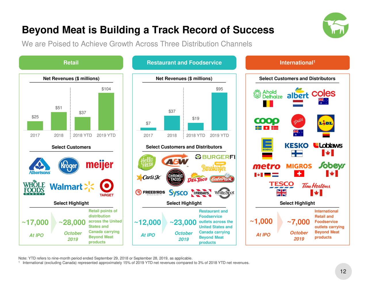 Beyond Meat, Inc. 2019 Q1 Results Earnings Call Presentation