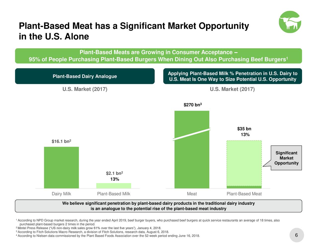 Beyond Meat, Inc. 2019 Q1 Results Earnings Call Presentation