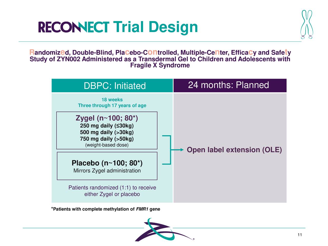 Trial Design