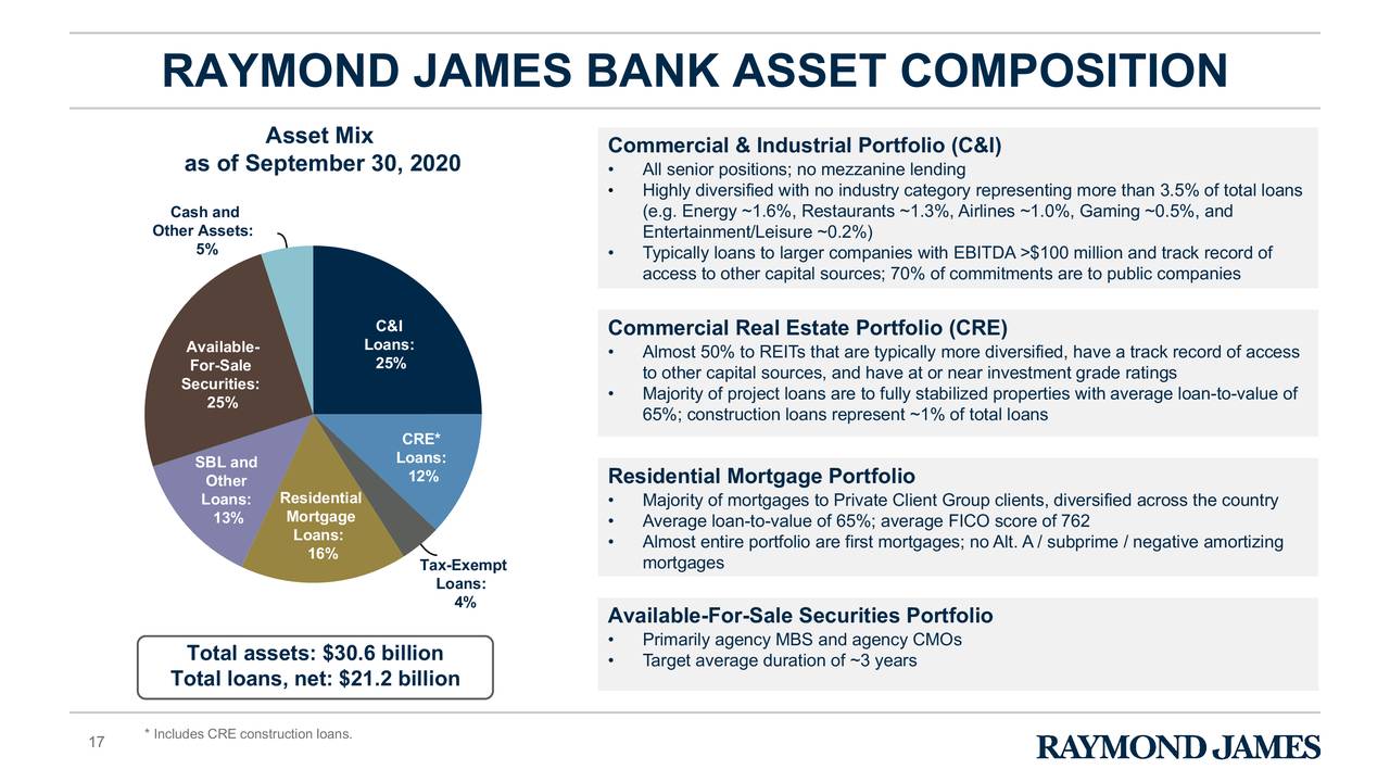 Raymond James Financial, Inc. 2020 Q4 Results Earnings Call