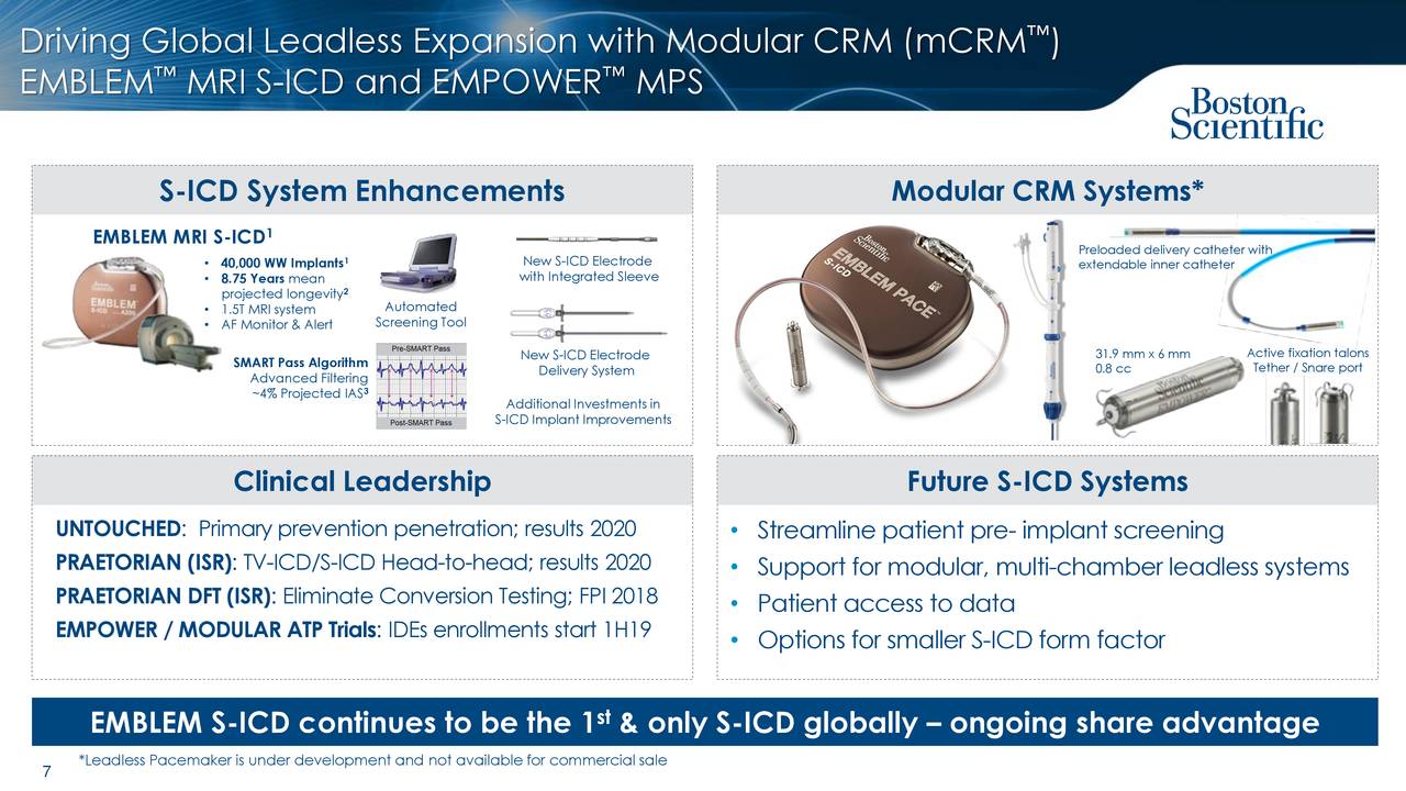 Boston Scientific (BSX) CRM and Electrophysiology Products Overview Slideshow (NYSEBSX