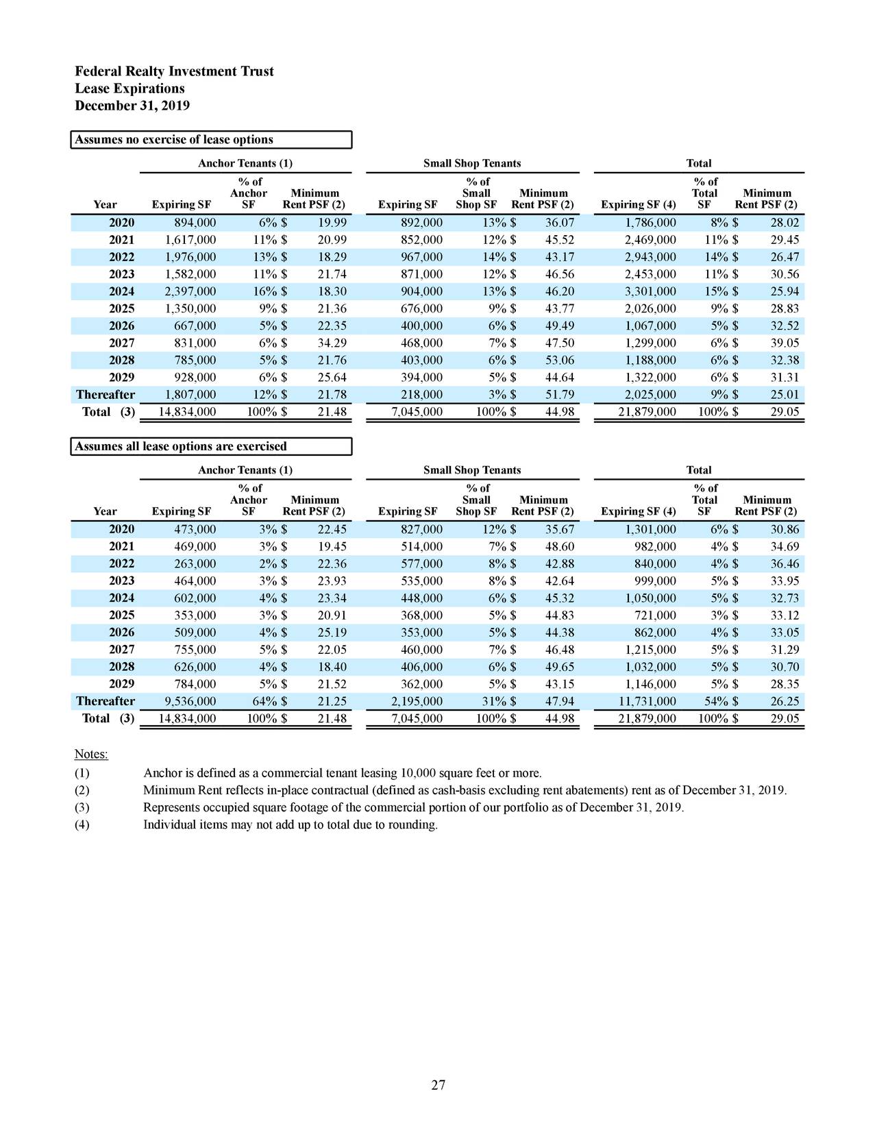 Federal Realty Investment Trust 2019 Q4 Results Earnings Call