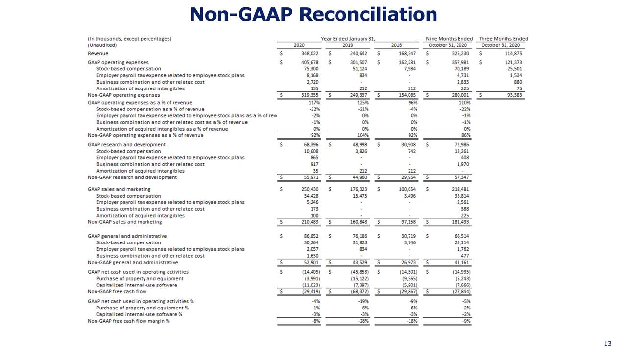 Anaplan, Inc. 2021 Q3 - Results - Earnings Call ...