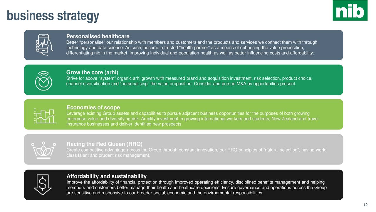 how do i sell my nib shares