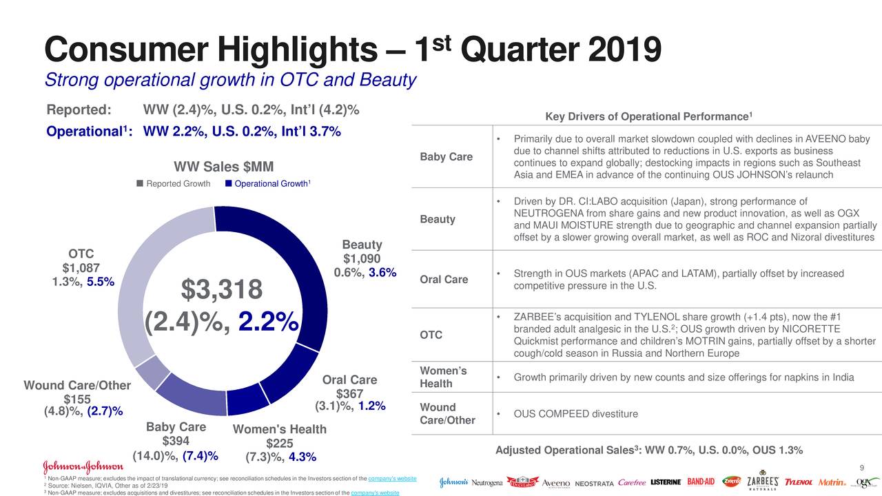 Johnson & Johnson 2019 Q1 Results Earnings Call Slides (NYSEJNJ