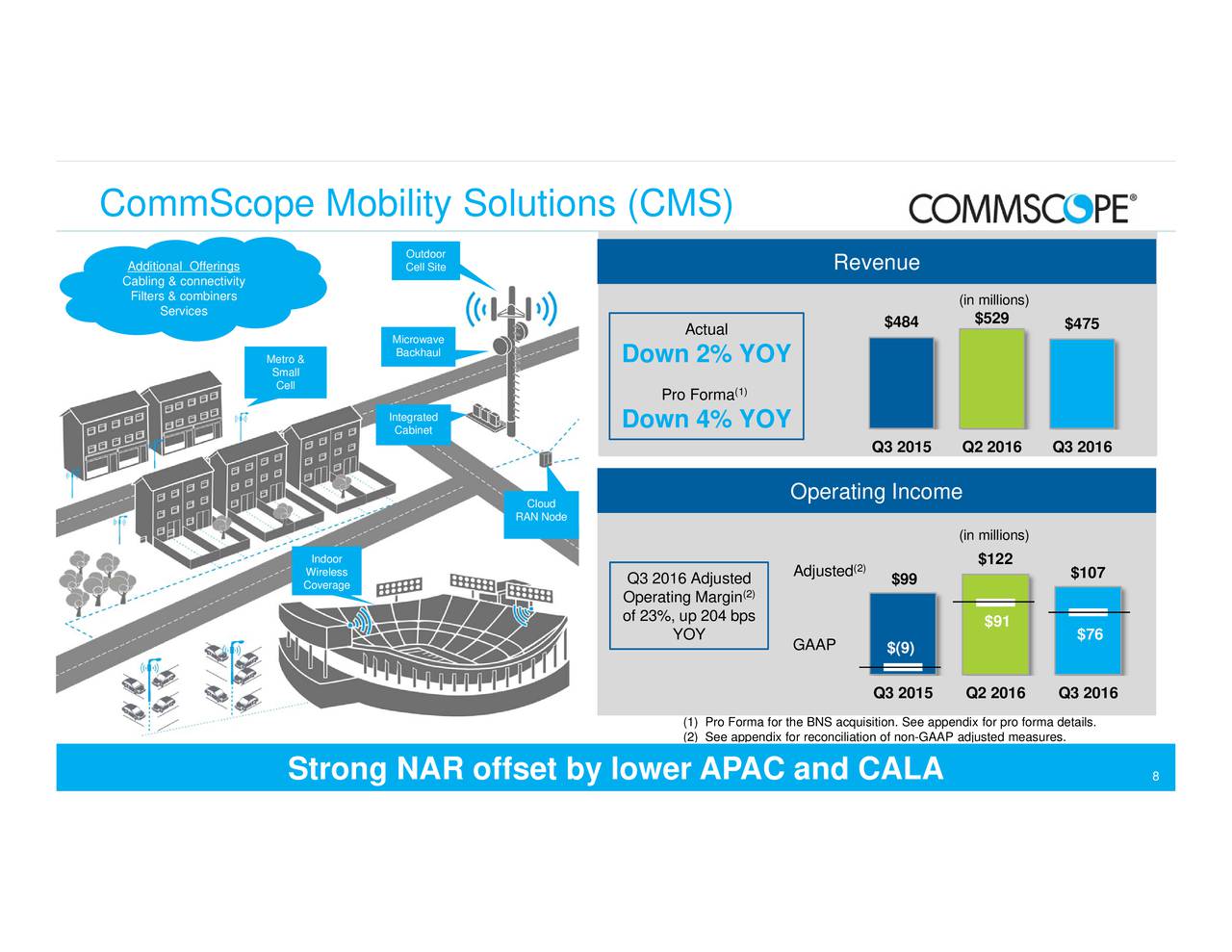 CommScope Holding Company Inc. 2016 Q3 Results Earnings Call Slides