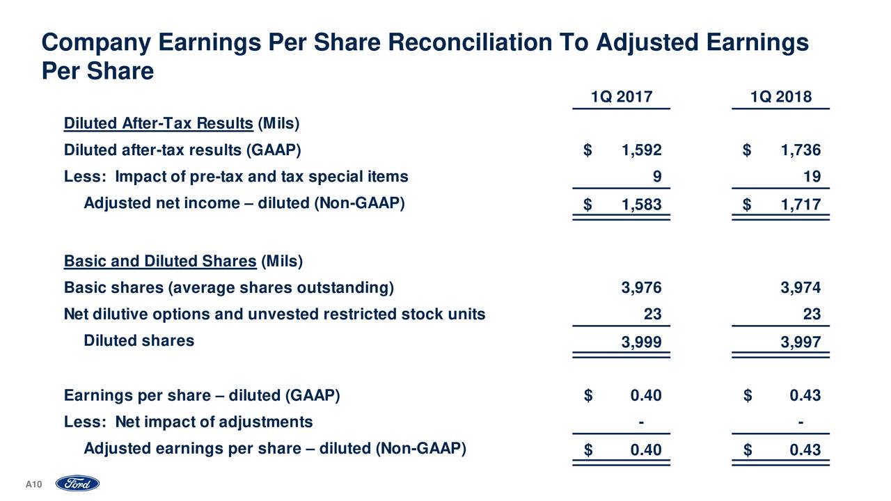 Unvested stock options after termination