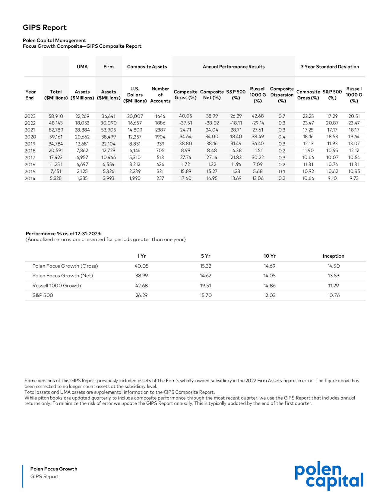 GIPS Report