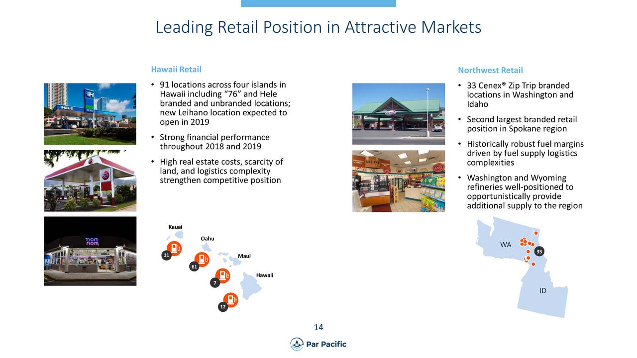 Leading Retail Position in Attractive Markets