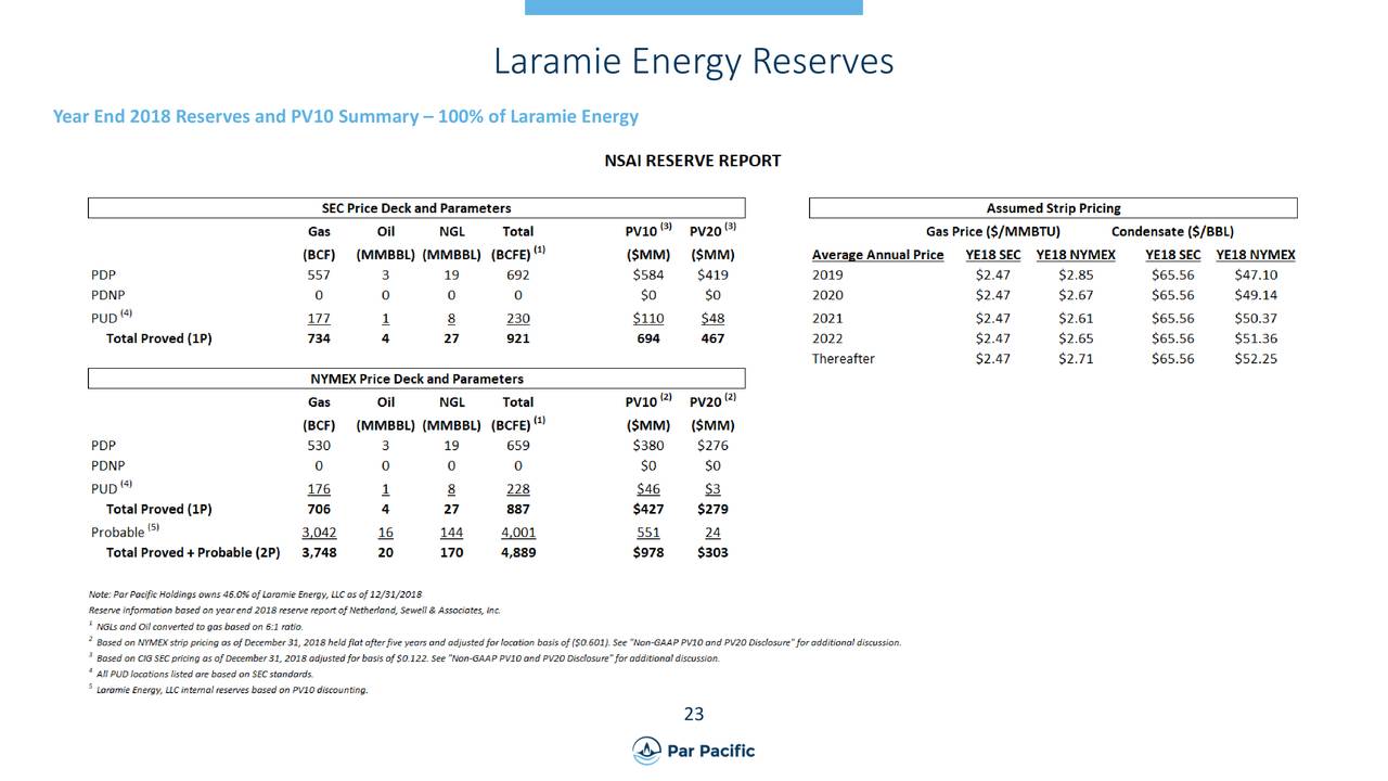 Laramie Energy Reserves