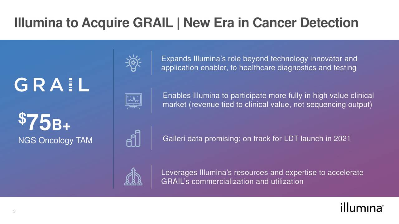 Illumina (ILMN) To Acquire GRAIL (GRAL) For $8B - Slideshow (NASDAQ ...