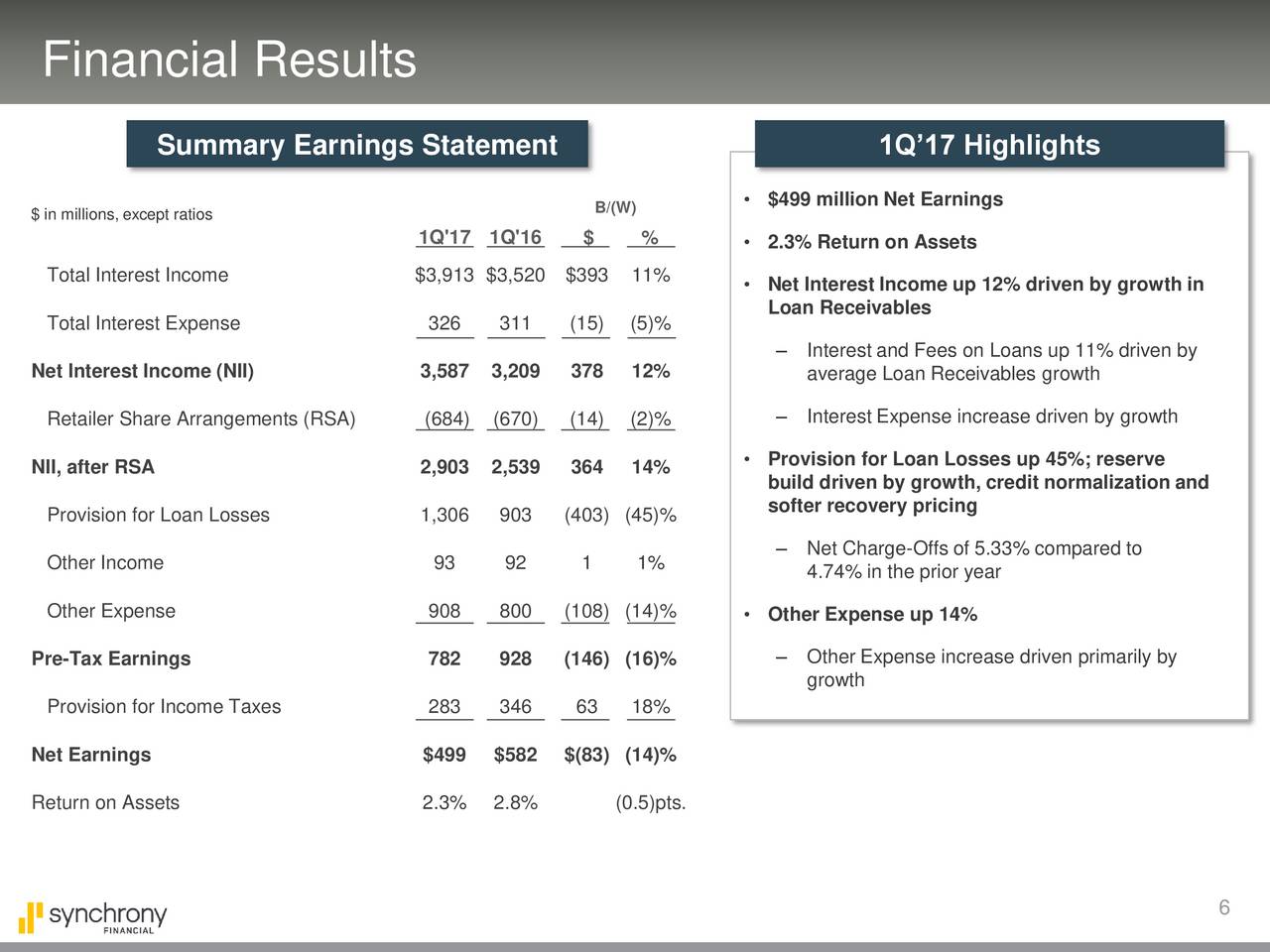 synchrony-financial-2017-q1-results-earnings-call-slides-nyse-syf