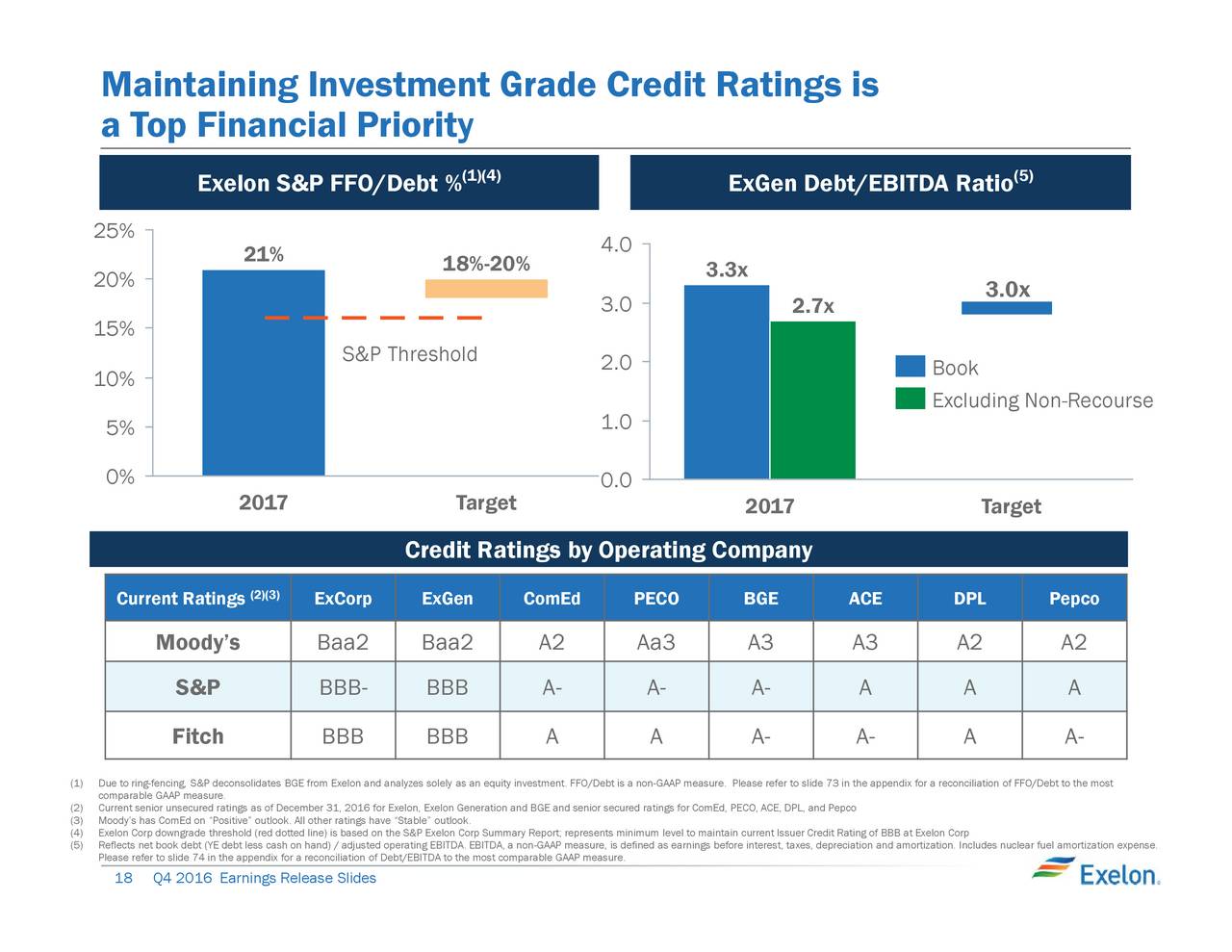 Exelon corporate