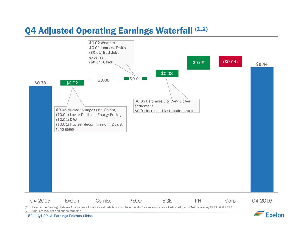Exelon corp webmail