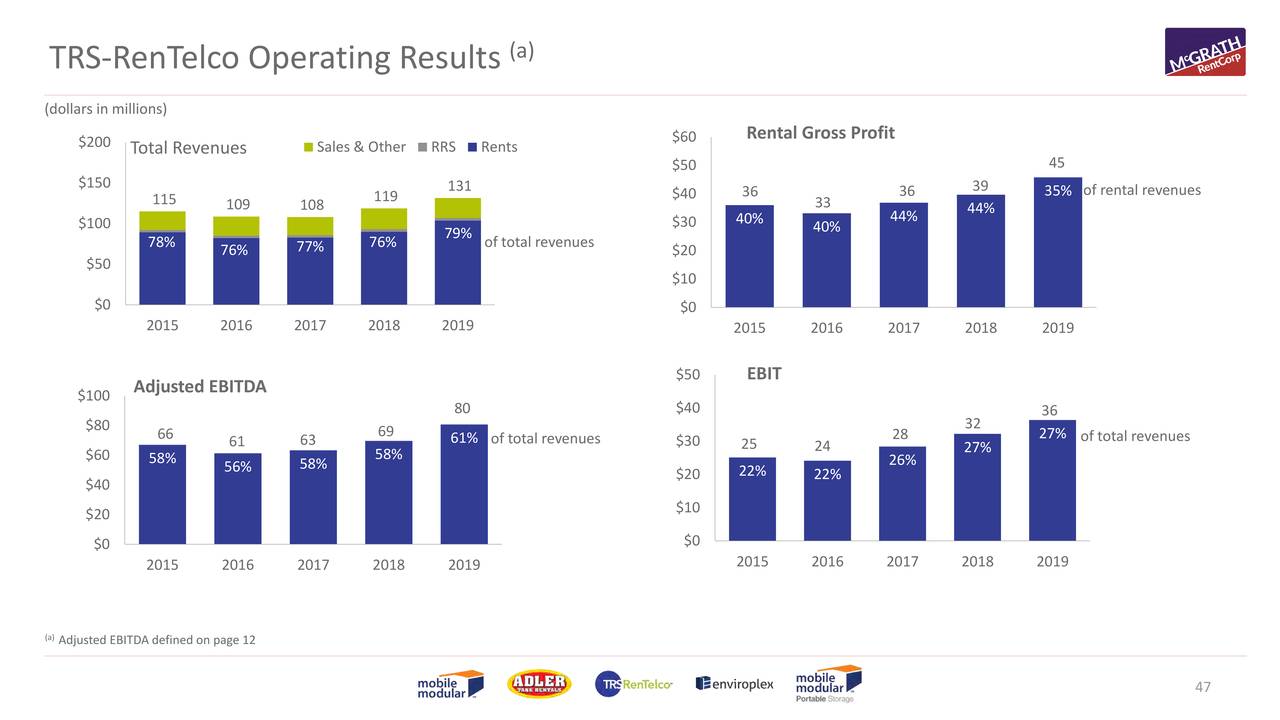 McGrath RentCorp 2020 Q1 Results Earnings Call Presentation (NASDAQ