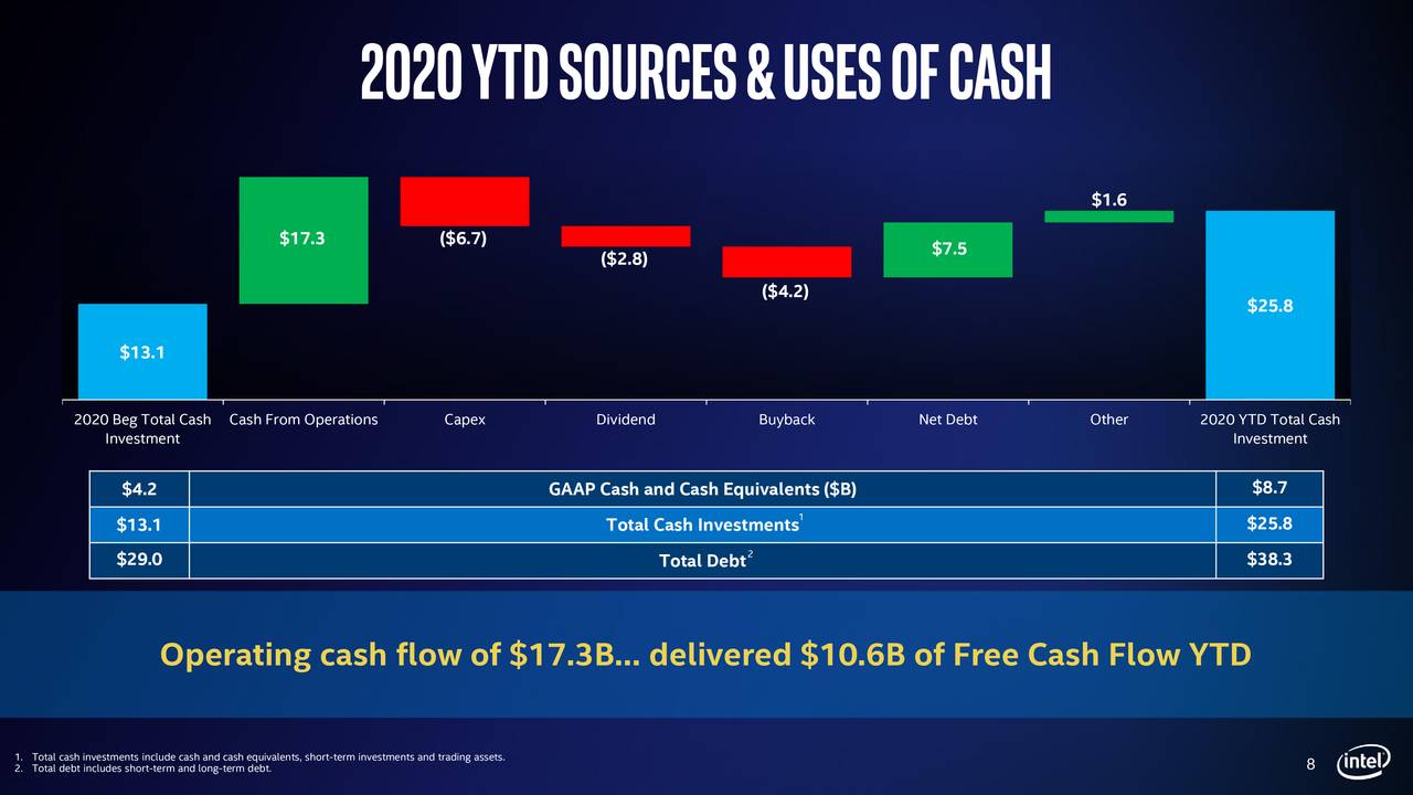 Intel Returning To A Corona Discount (NASDAQINTC) Seeking Alpha