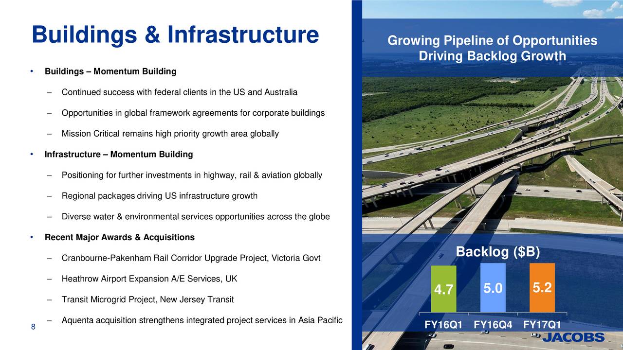 Jacobs Engineering Group Inc. 2017 Q1 Results Earnings Call Slides